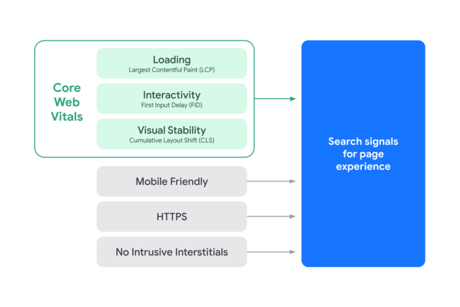 Google Page Experience Guide - by OMG Australia