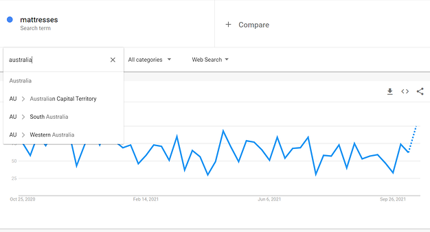 Image of Google Trends