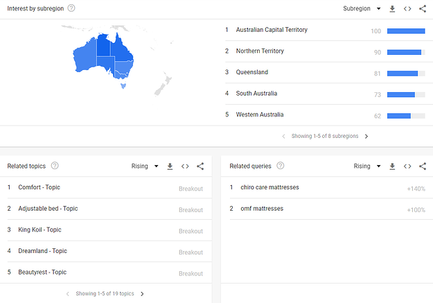 View of Google Trends by rigion
