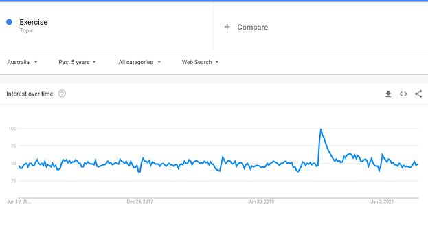 Google Trends Report