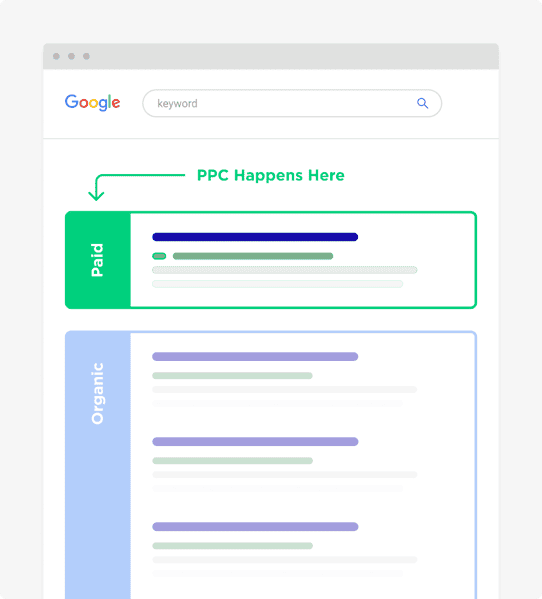 How Ppc Works by OMG