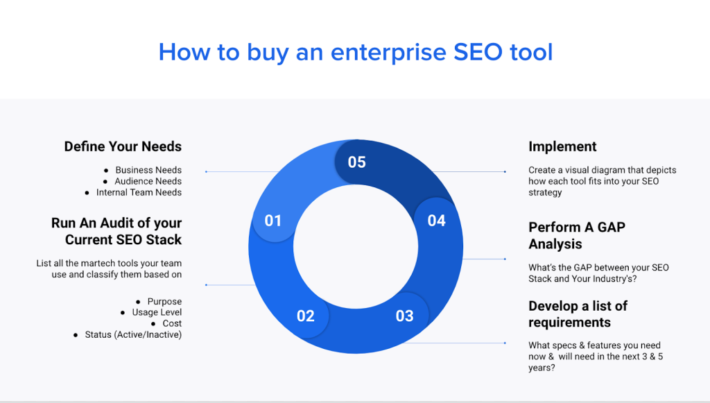 Enterprise Optimisation Tool
