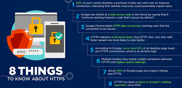 HTTPS and SEO