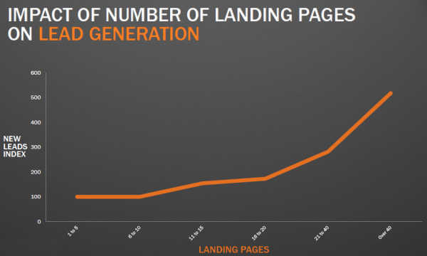 image of a hubspot graph