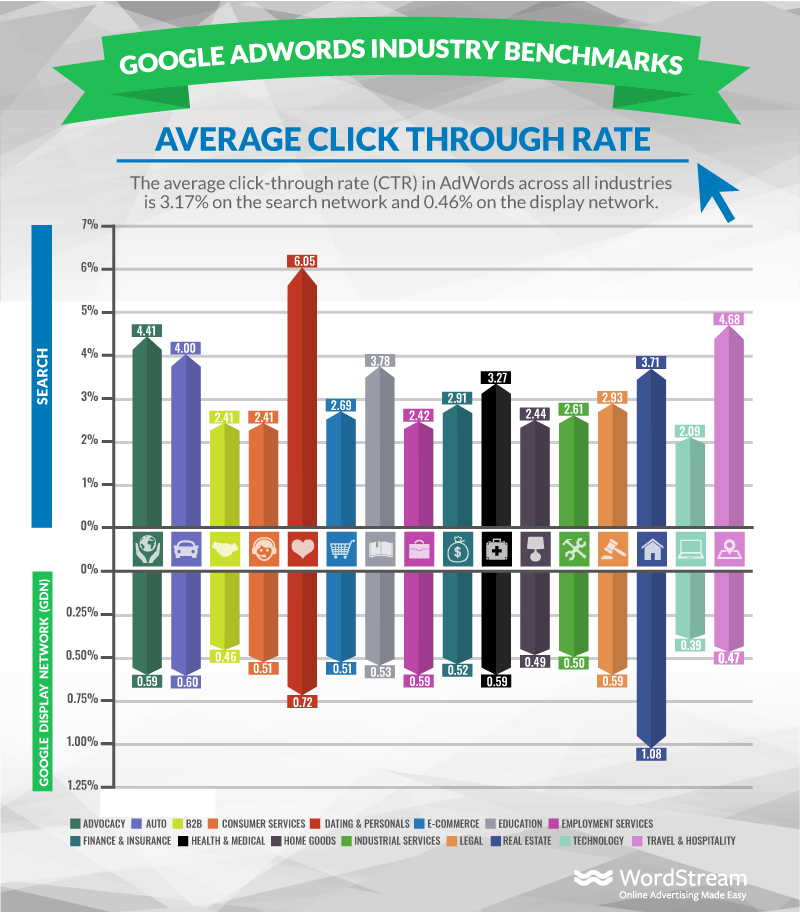 How To Increase CTR - OMG