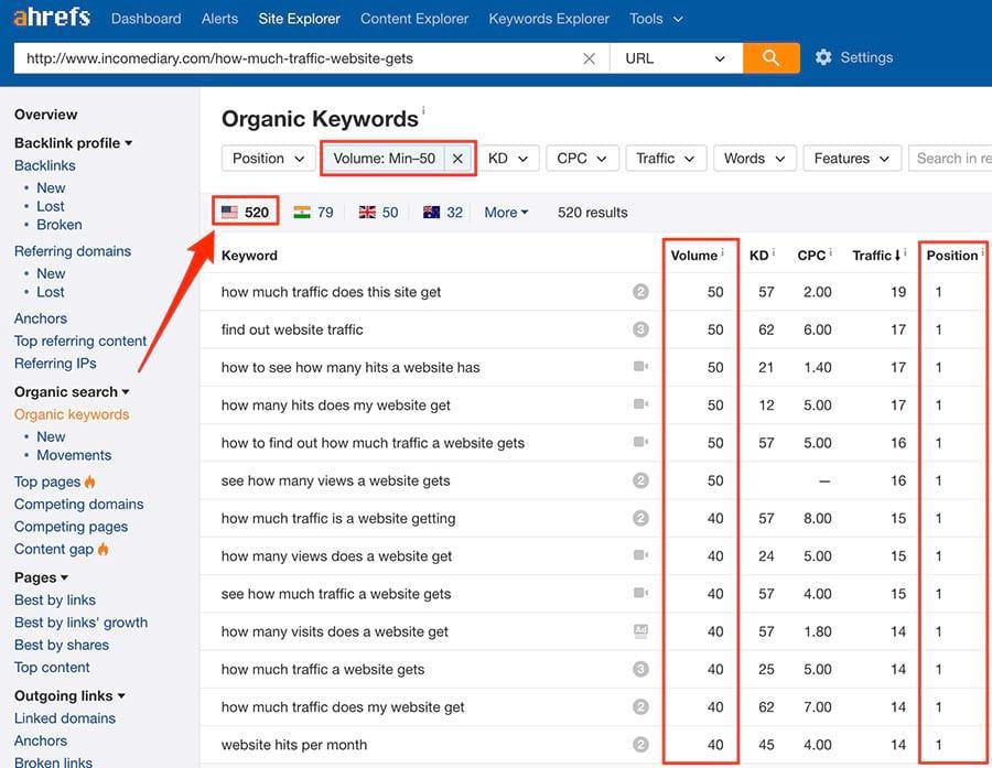 Ahrefs Keyword Research