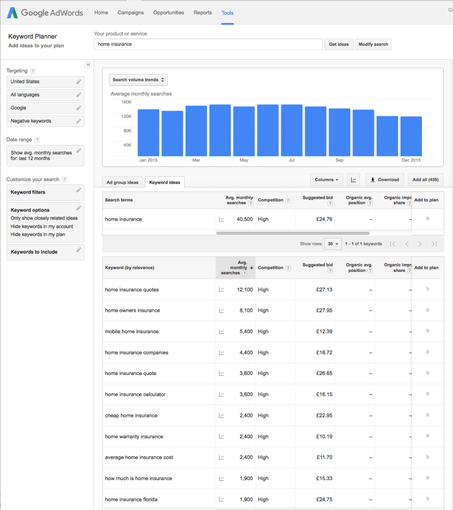 Google AdWords Keyword Planner