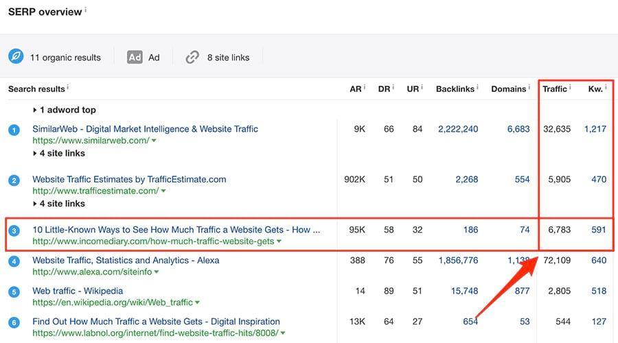 Another SERP overview