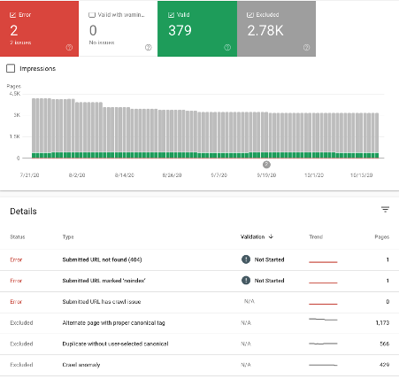 Index coverage report