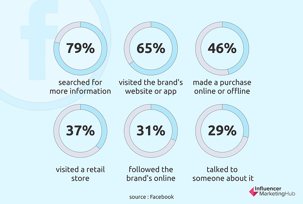 influencer marketing hub stats