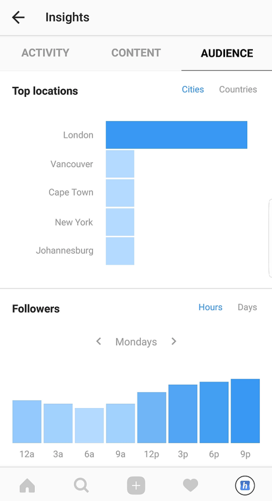 Instagram audience Insights by top location