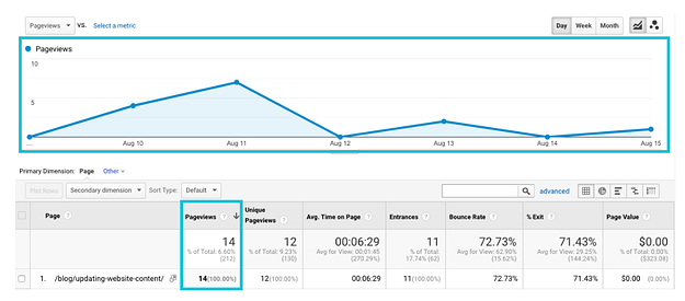 landing page views
