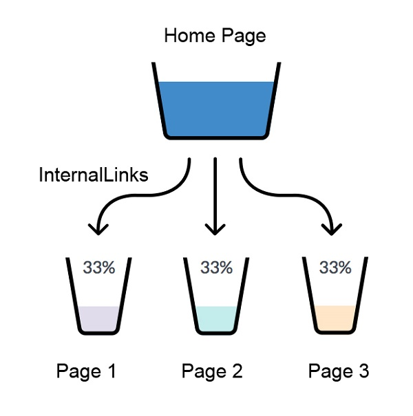 Link Authority by OMG