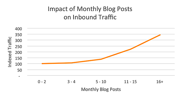Inbound traffic report