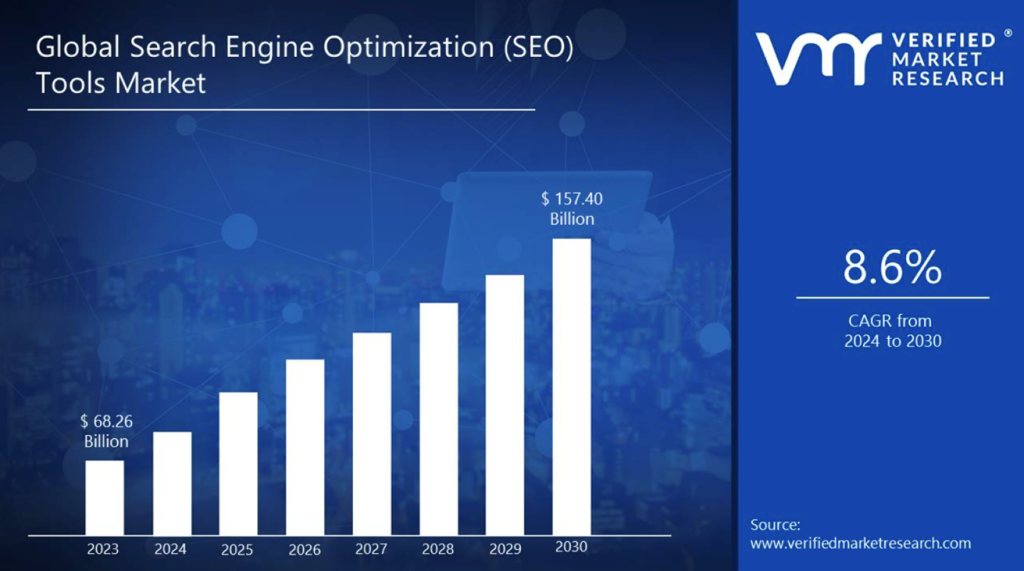 Verified Market Research - 8.6