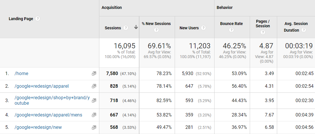 pages per session-1