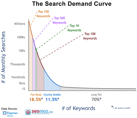 The online search demand curve graph
