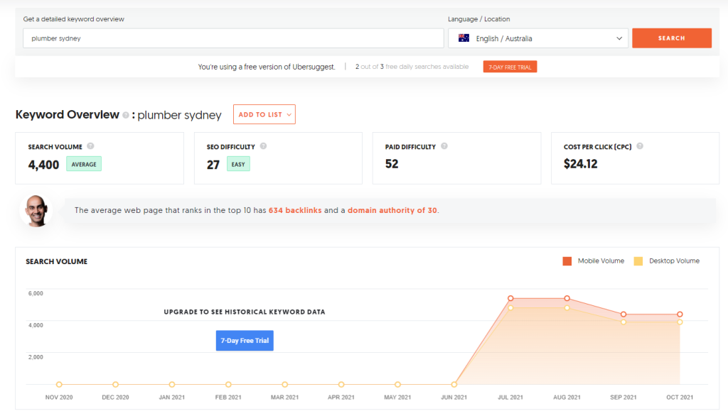 Checking Keyword Search Volume For SEO