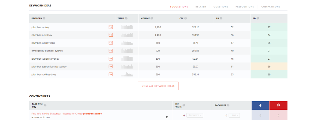 Keyword Suggestion Tools For SEO Campaign