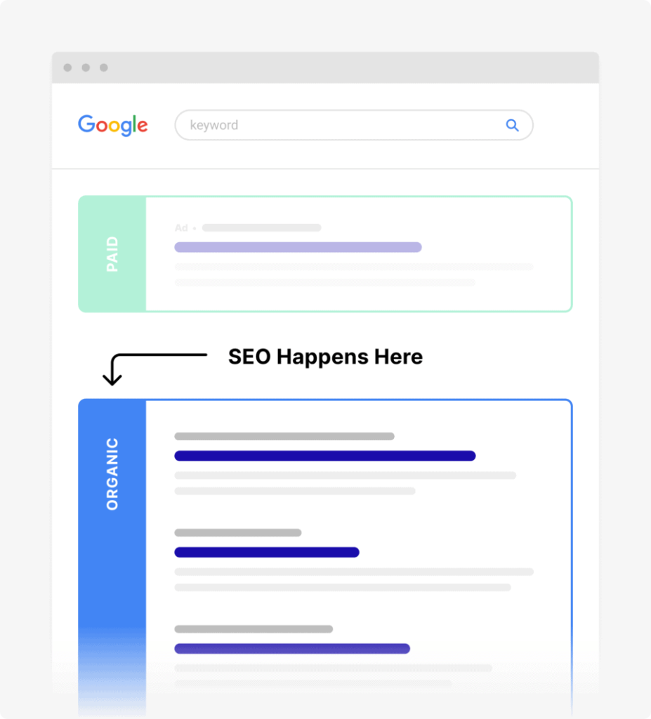 Organic Traffic Is Due To SEO