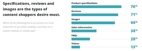Product images for your online shoppers