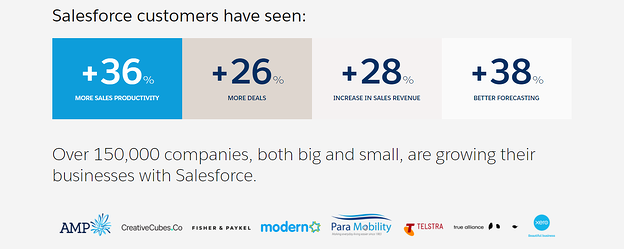 salesforce lp 2