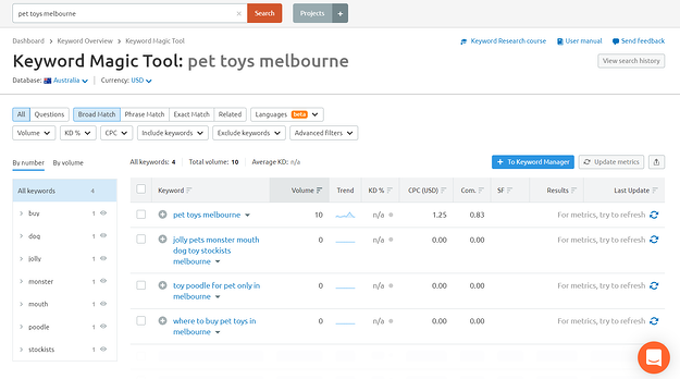 Image of the SEMrush keyword magic tool