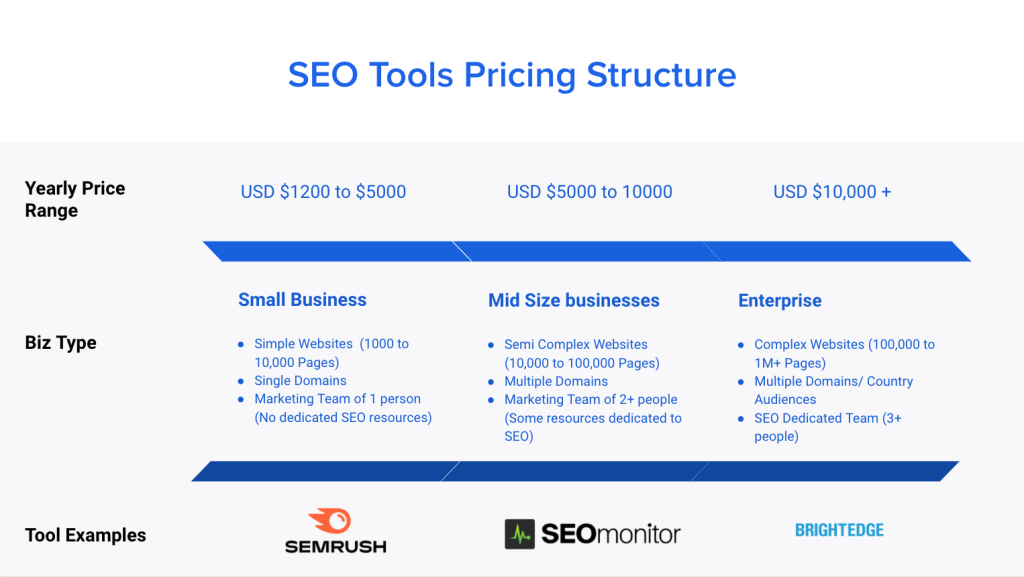 Enterprise Optimisation Tool
