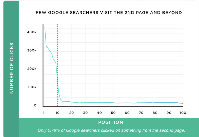 seo trends