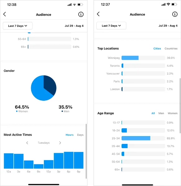The best time to post on Instagram guide by - OMG Australia