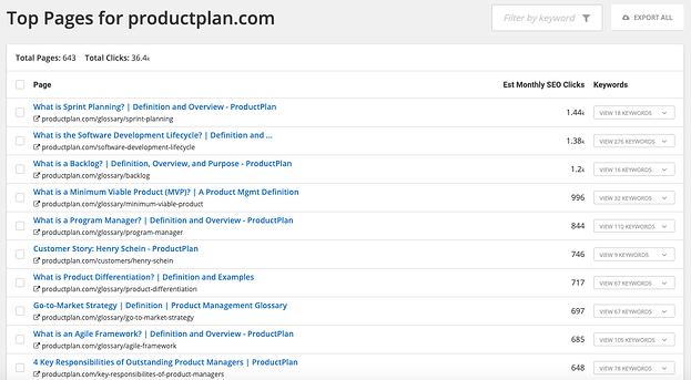 Top Pages - OMG
