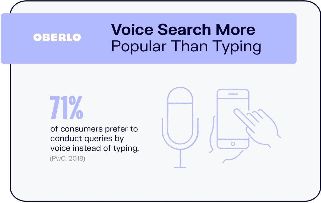 Voice Search Marketing - OMG