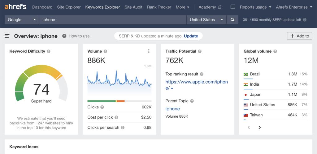 A Comprehensive Guide To Google Trends - by OMG Australia
