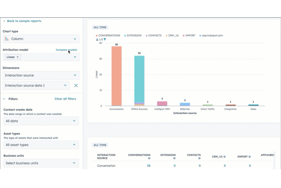 What Is Marketing Attribution & How To Track It Properly - by OMG Australia