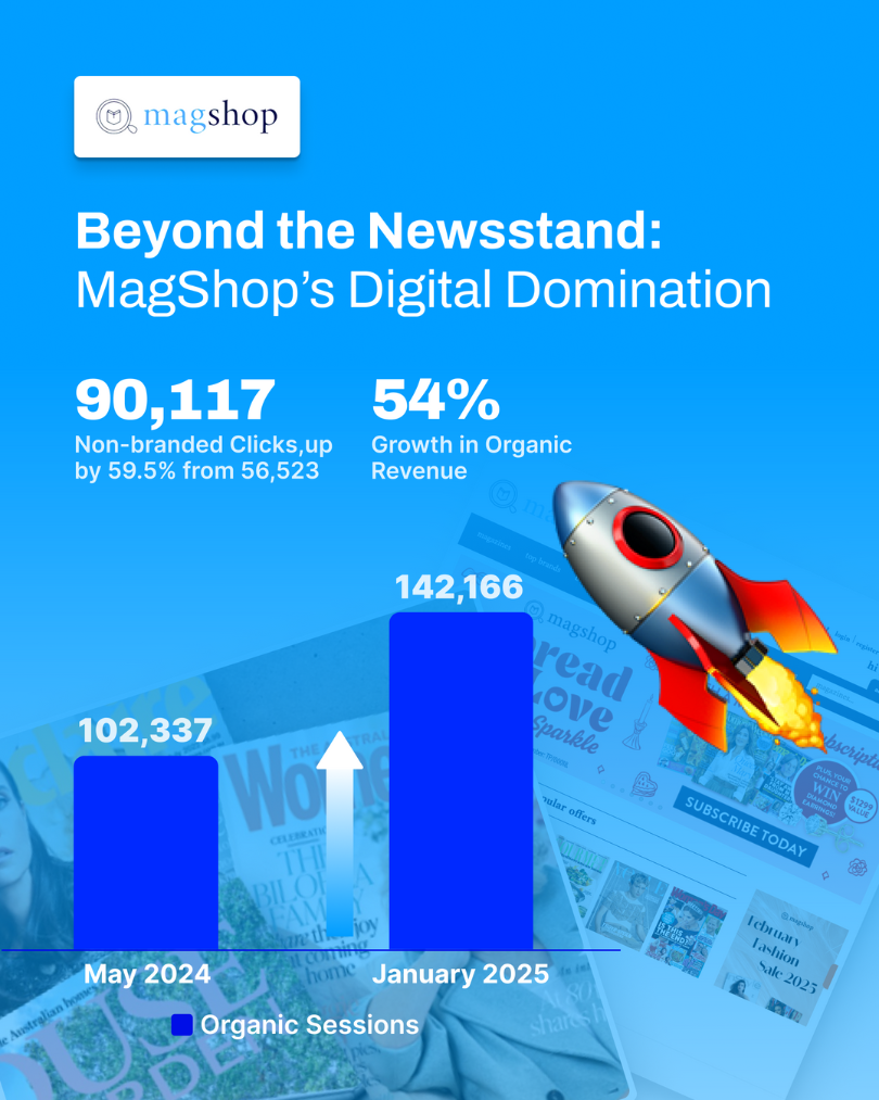 Online Marketing Gurus Named SEO Agency of the Year at the 2025 Global Agency Awards Case Study #2: Beyond the Newsstand, MagShop's Digital Domination