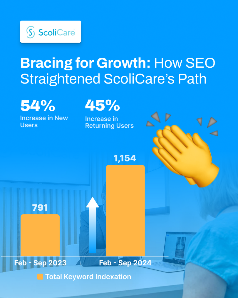 Online Marketing Gurus Named SEO Agency of the Year at the 2025 Global Agency Awards Case Study #3: Bracing for Growth, How SEO Straightened ScoliCare's Path