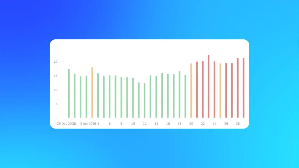 Chart illustrating heightened Google search ranking volatility throughout January, reflecting ongoing algorithm shifts and increased SERP instability for SEO performance