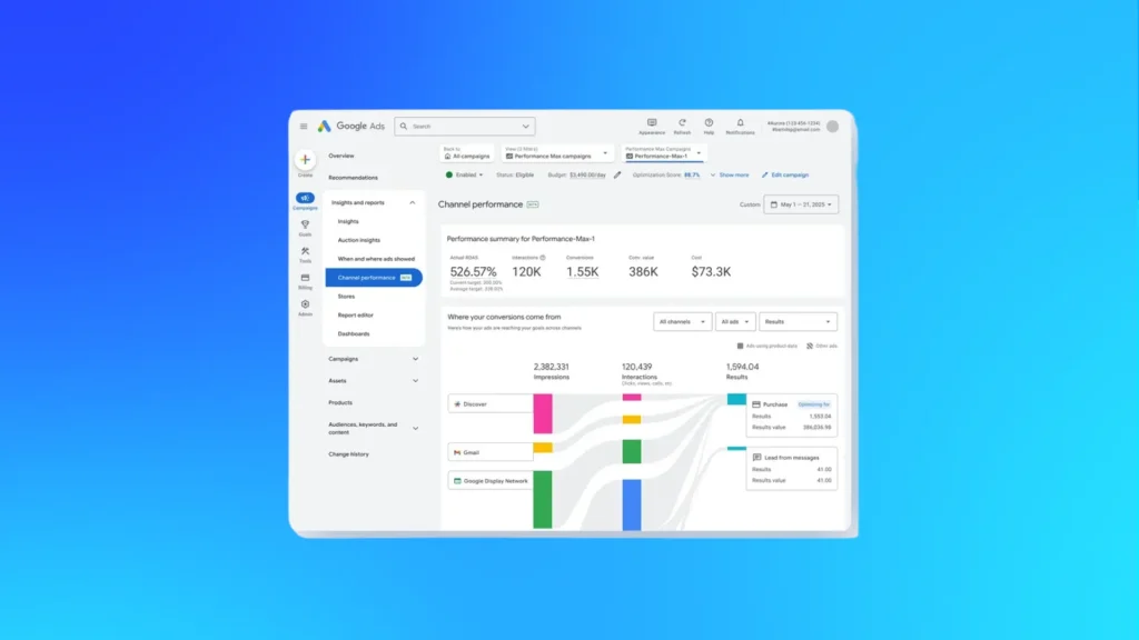 Google Ads Performance Max dashboard displaying channel-level reporting, revealing how Search, YouTube, Display and other surfaces contribute to campaign results