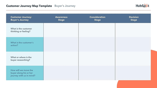 Basic Customer Journey Map Templates