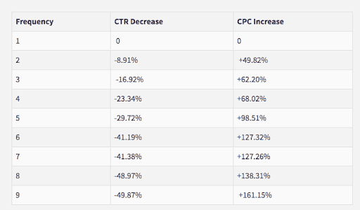 Image Of CTR frequency based on CPC for Adexpresso