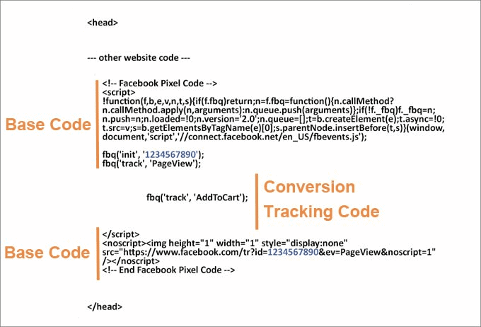 Image of Conversion Codes