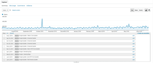 Google Analytics Annotations