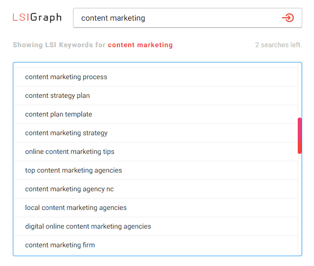 LSI Content Marketing Graph
