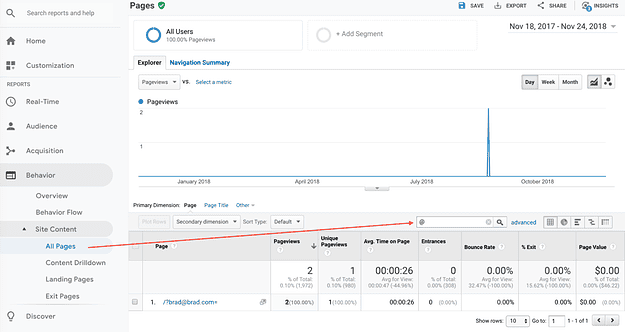 Tracking Report For All Pages
