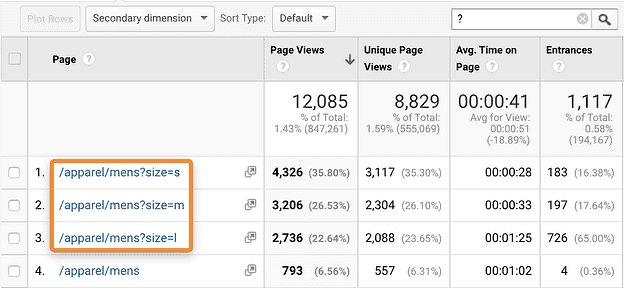 Ecommerce Apparel Products URLS GA Report