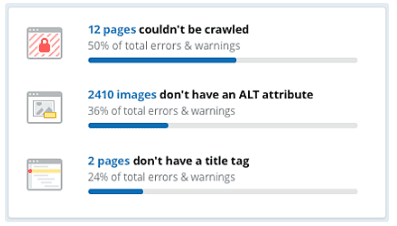 Online Site Audit Tools - OMG