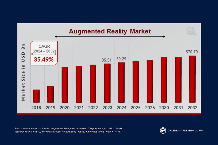 Augmented Reality Market Overview