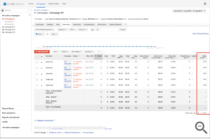 Dashboard To Check Your Quality Score