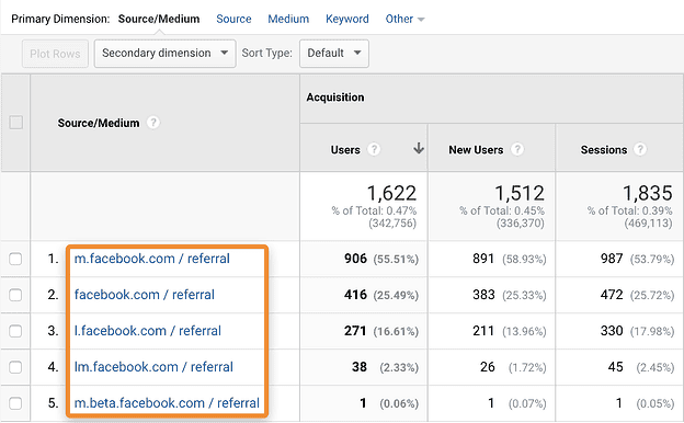 Facebook Referral Traffic GA Report