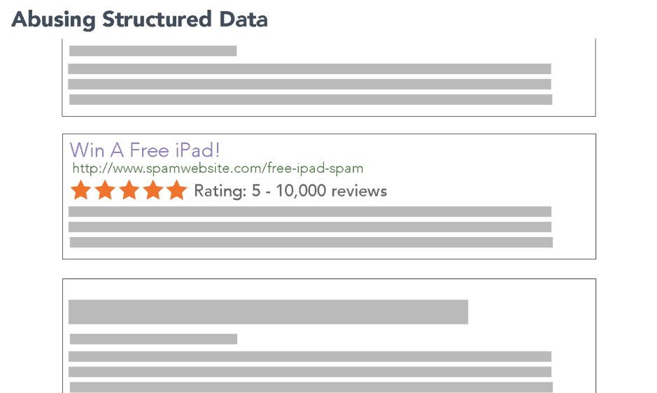 Fake Reviews
